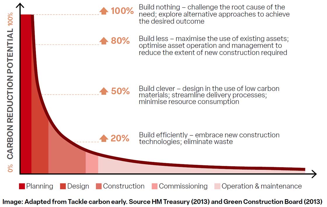 Reimaging the architect 02