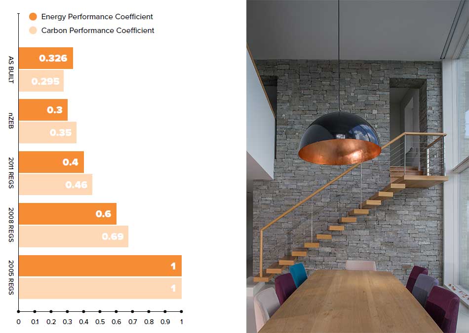 The stunning low energy seaside home that's built from clay 04