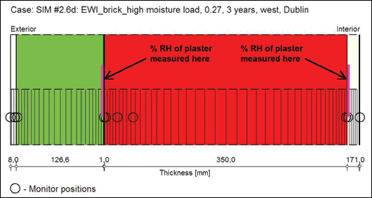 Figure 14: showing % RH monitor positions for a woodfibre external wall insulation system mounted onto brick #2 Figure 14: showing % RH monitor positions for a woodfibre external wall insulation system mounted onto brick #2
