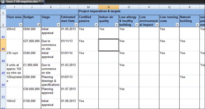 PH+ UK advertisers receive sustainable building leads worth "hundreds of millions of pounds"