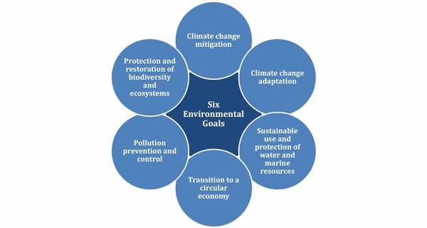 ESG: a game changer for sustainable building?