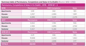 A housing boom without the houses?