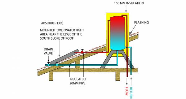 Marc O'Riain: The golden age of solar water heating