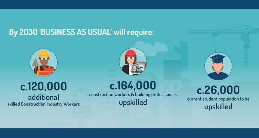 Ireland's climate targets threatened by critical skills shortage in sector
