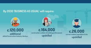 Ireland's climate targets threatened by critical skills shortage in sector