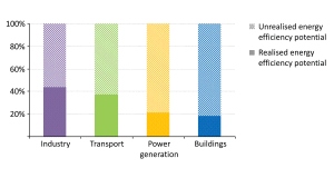 How to rescue retrofit